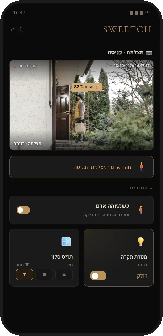 המצלמות שלכם